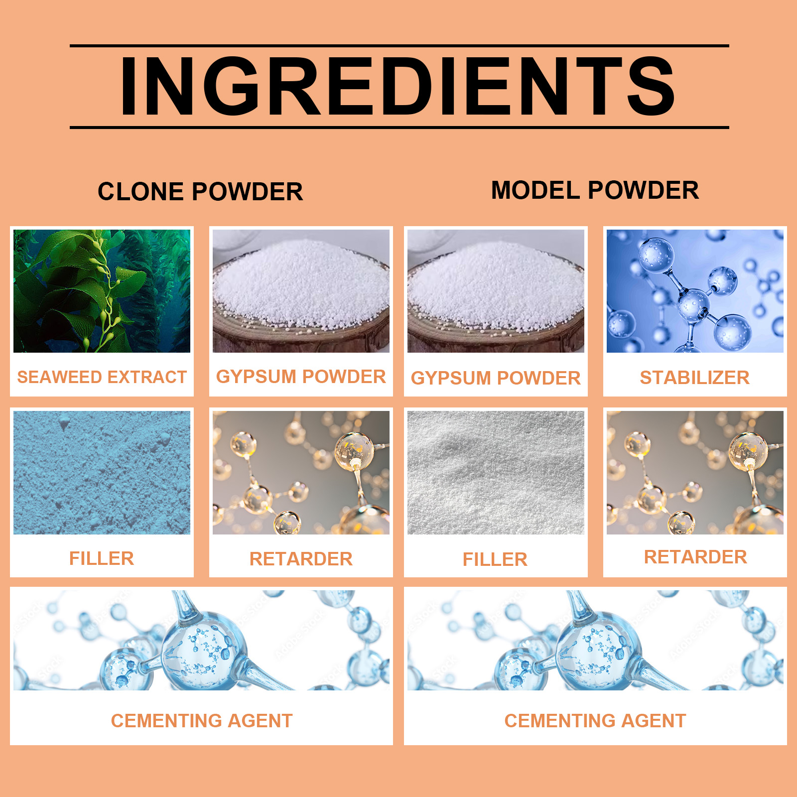 Dowmoo 3d Plaster Model Set, Hand Model Powder Clone Powder Three-Dimensional Hand Model Making Model Powder Plaster Hand Model